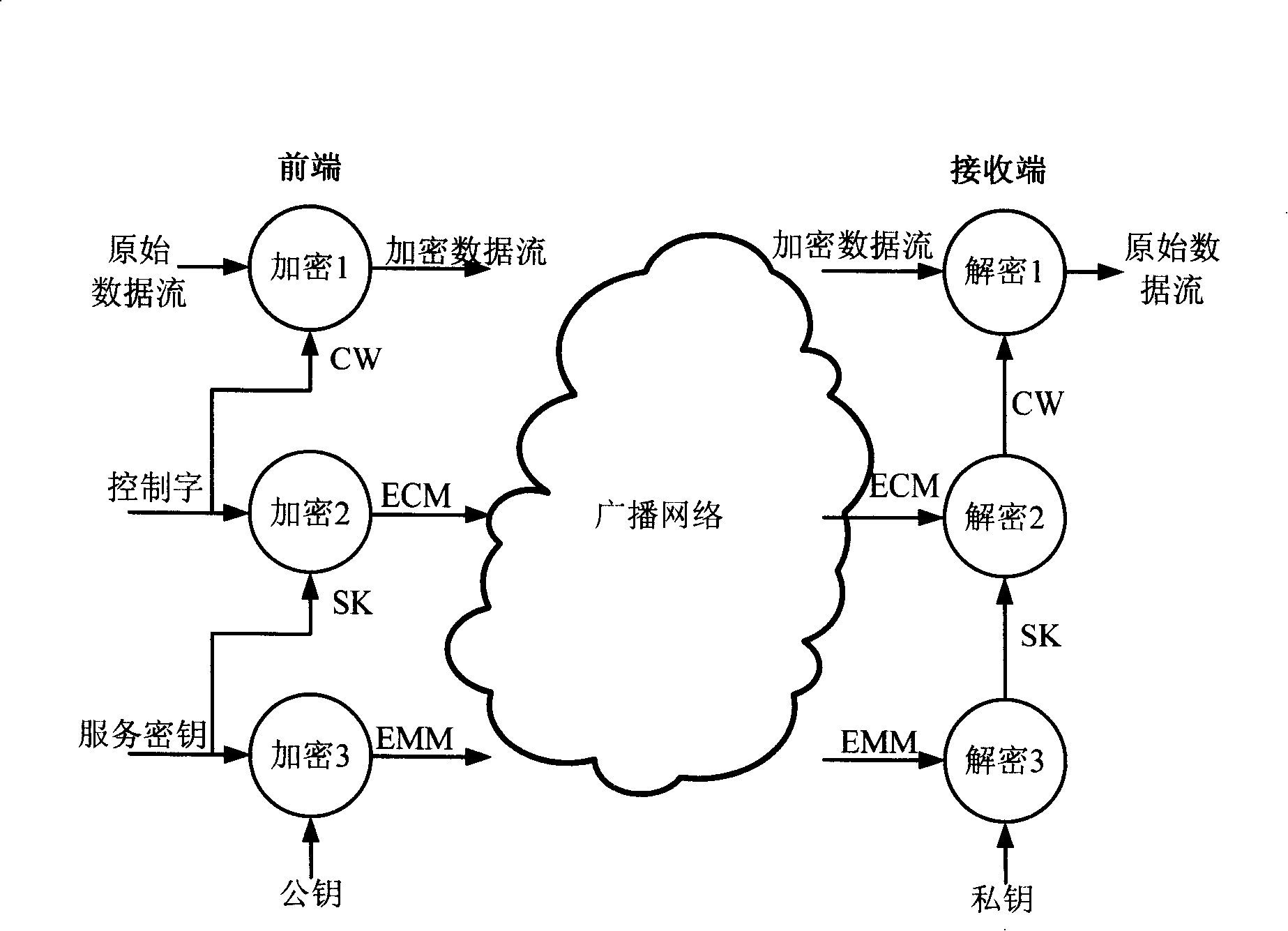 Method and system for implementing broadcasting network condition receiving