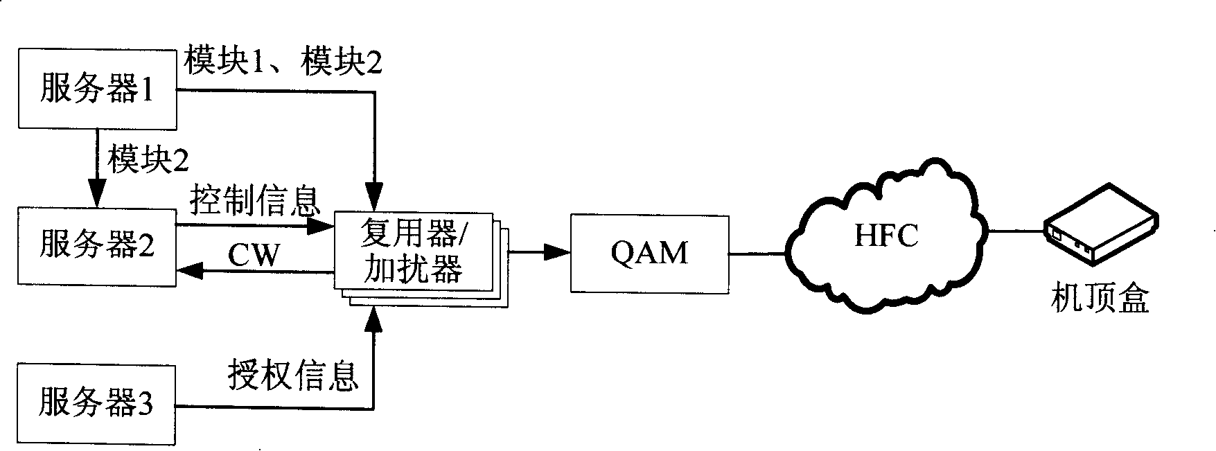 Method and system for implementing broadcasting network condition receiving