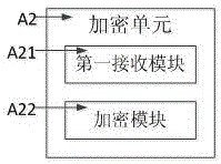 Sensitive data encryption and decryption device and method, and transaction system