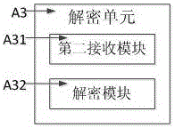 Sensitive data encryption and decryption device and method, and transaction system