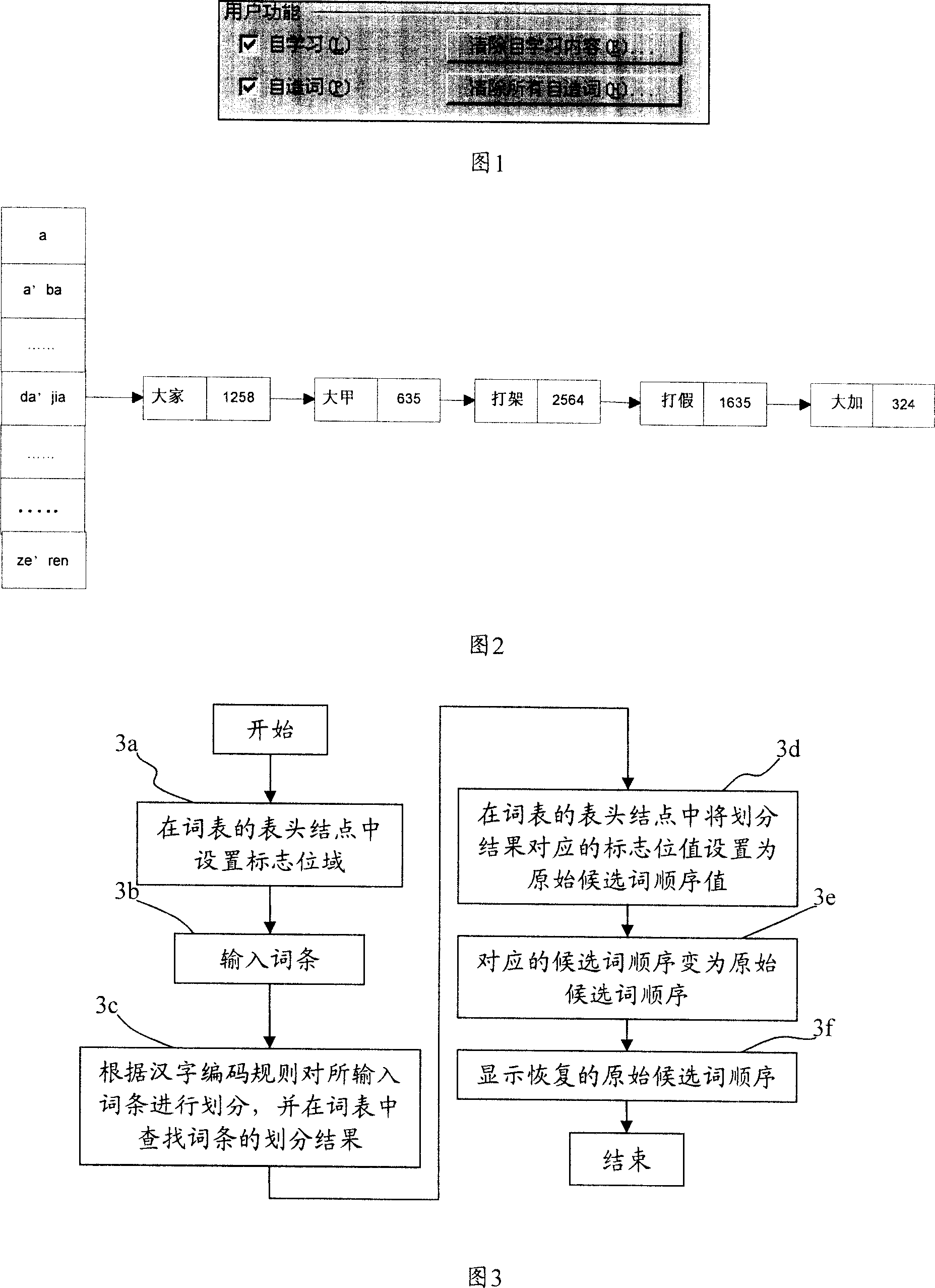 Method and system for restoring candidat word order for Chinese input method