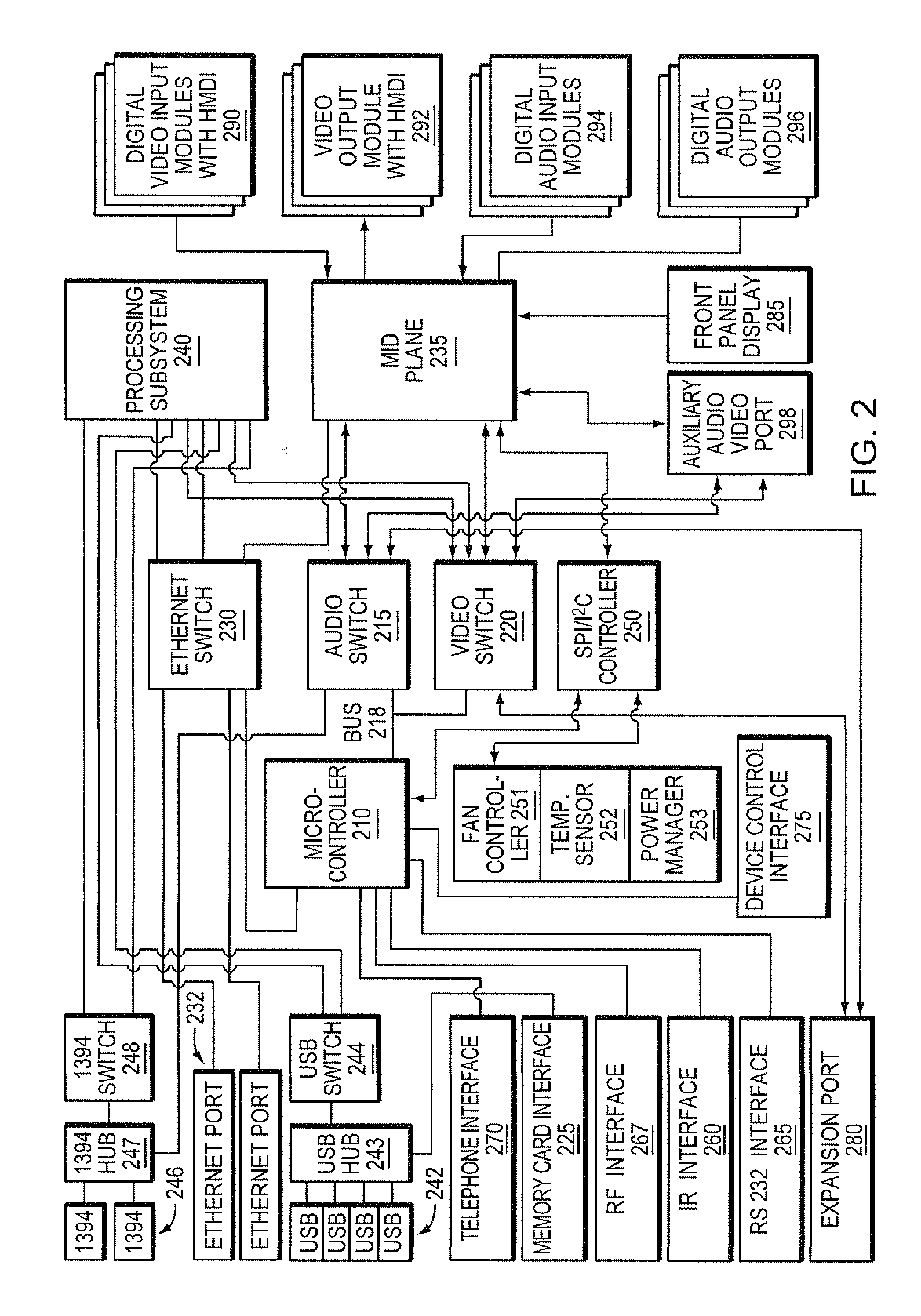 Remote control unit for a programmable multimedia controller