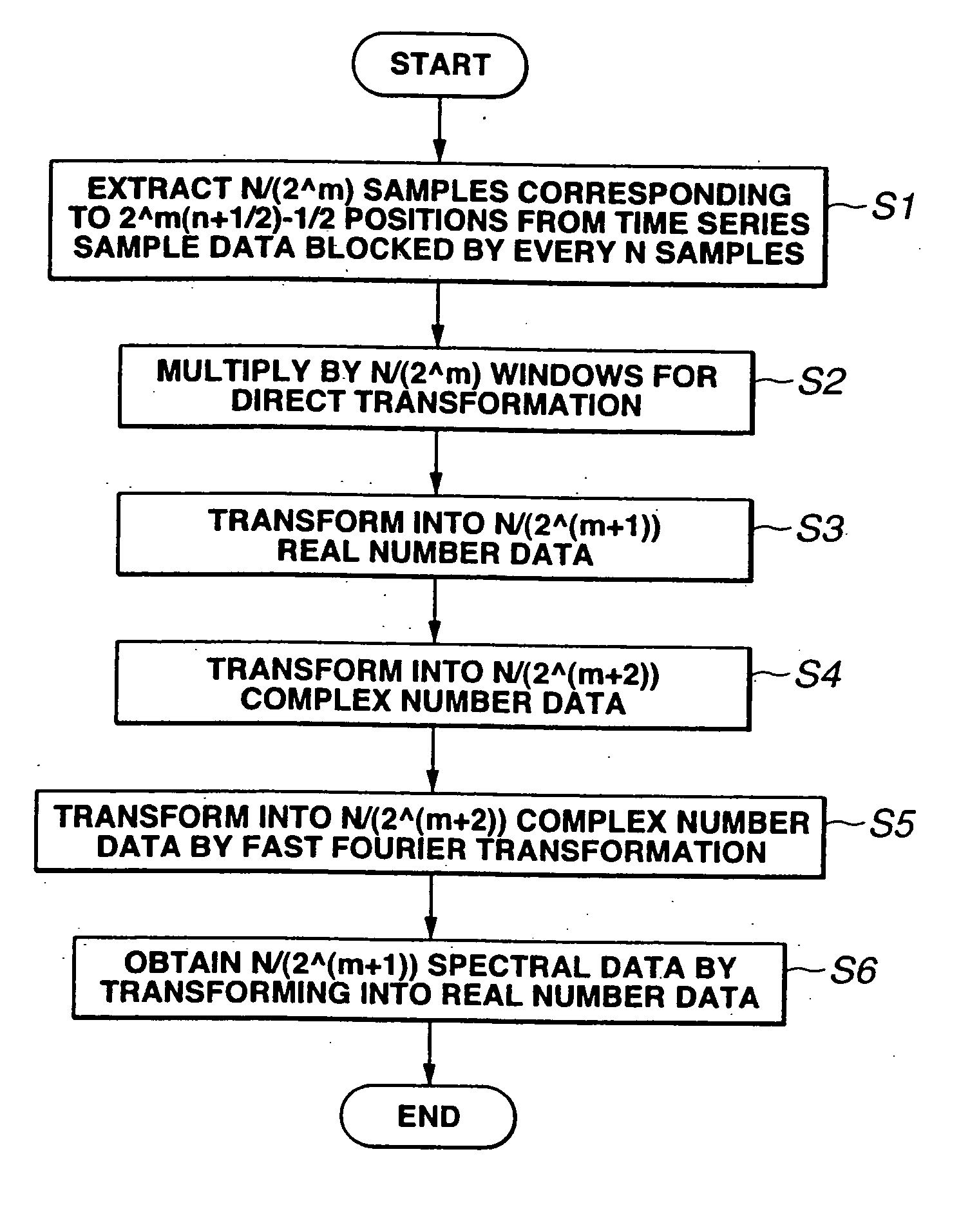 Signal processing device and signal processing method