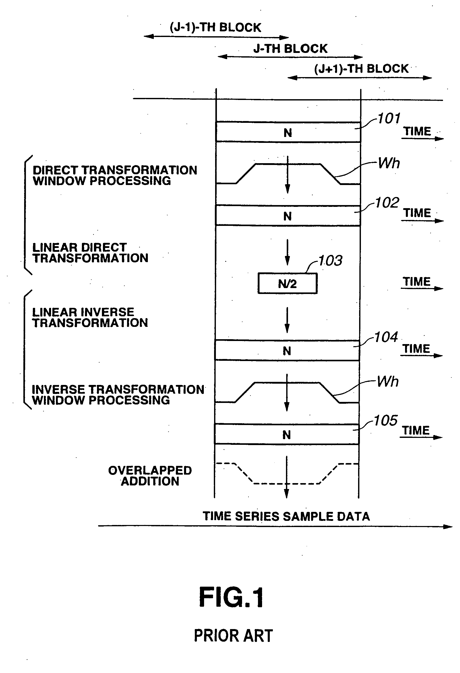Signal processing device and signal processing method