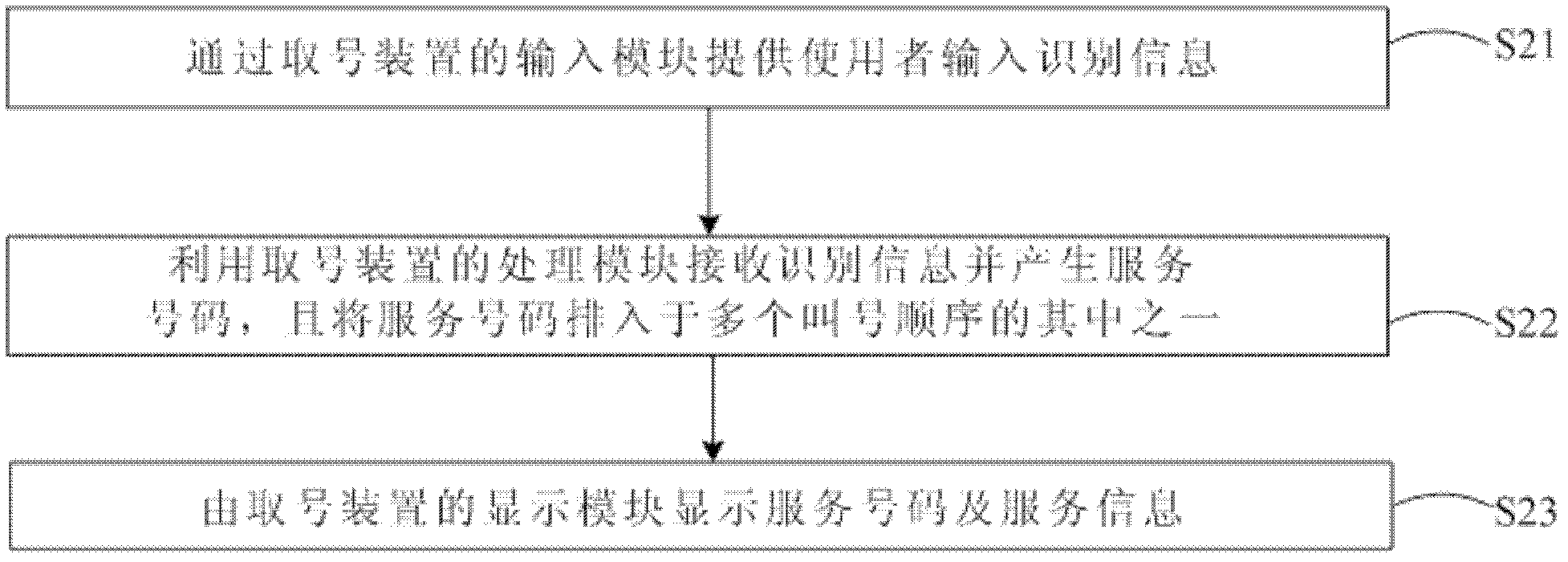 Non-paper number-fetching display system and non-paper number-fetching method