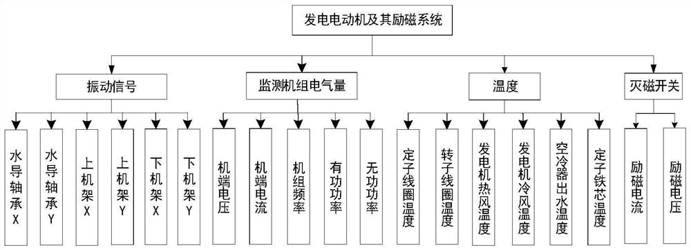 Pumped storage unit maintenance effect comprehensive evaluation method and system