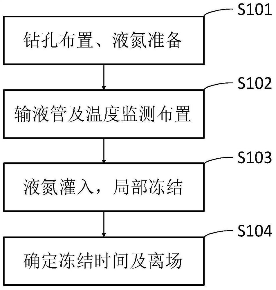 A technical treatment method for landslide emergency prevention and control