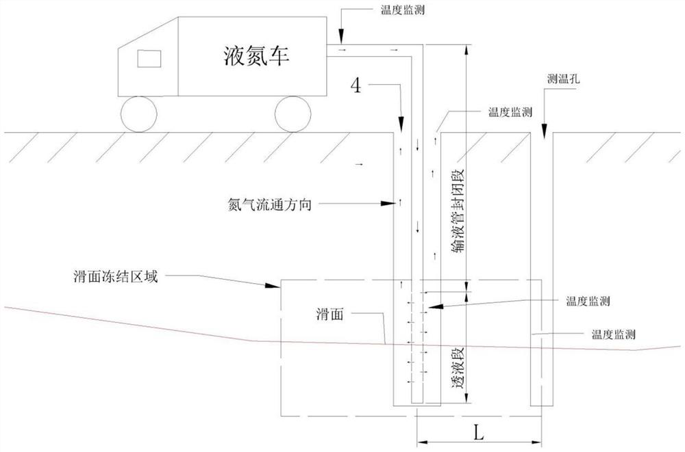 A technical treatment method for landslide emergency prevention and control