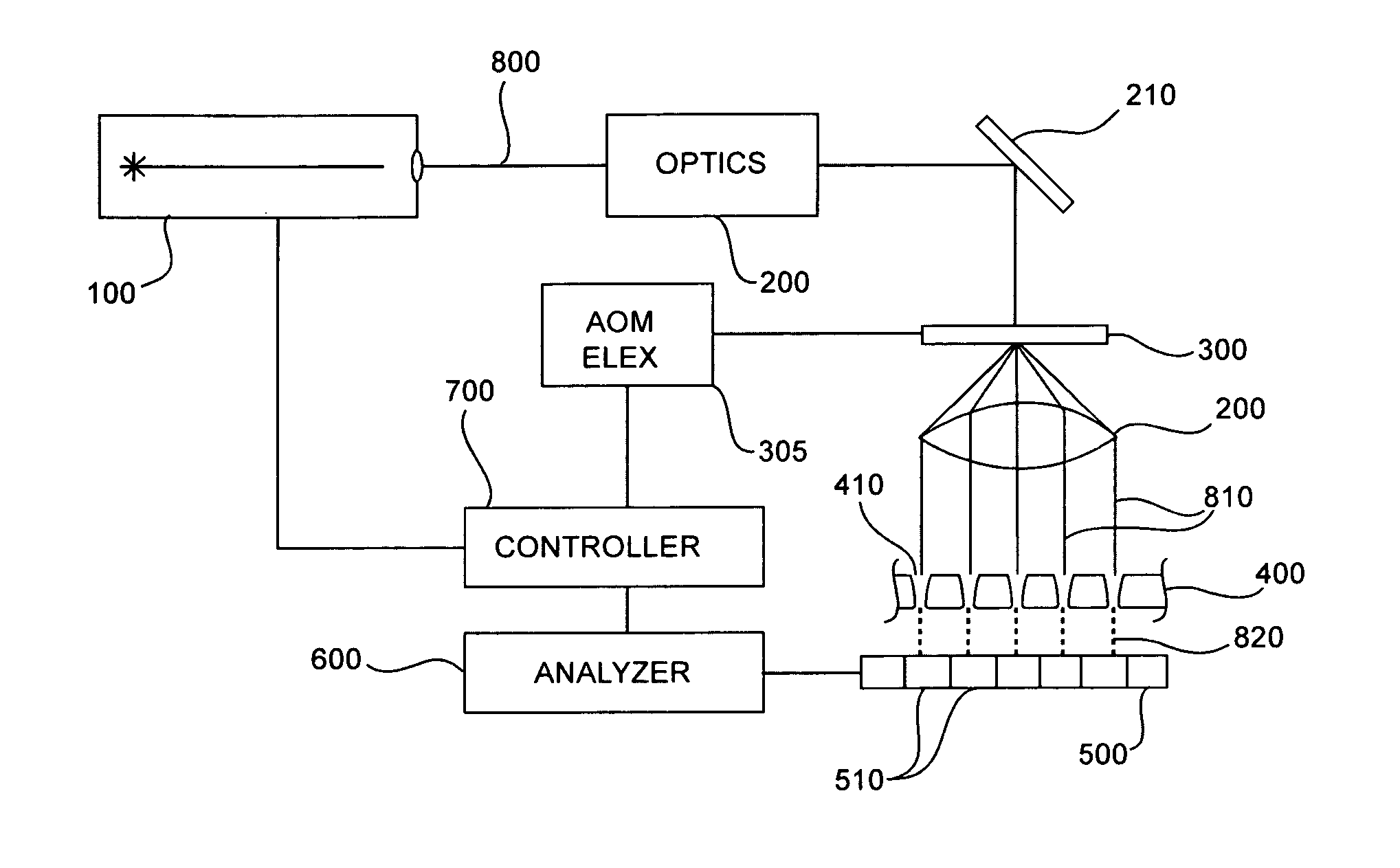 Method and system for LASER machining