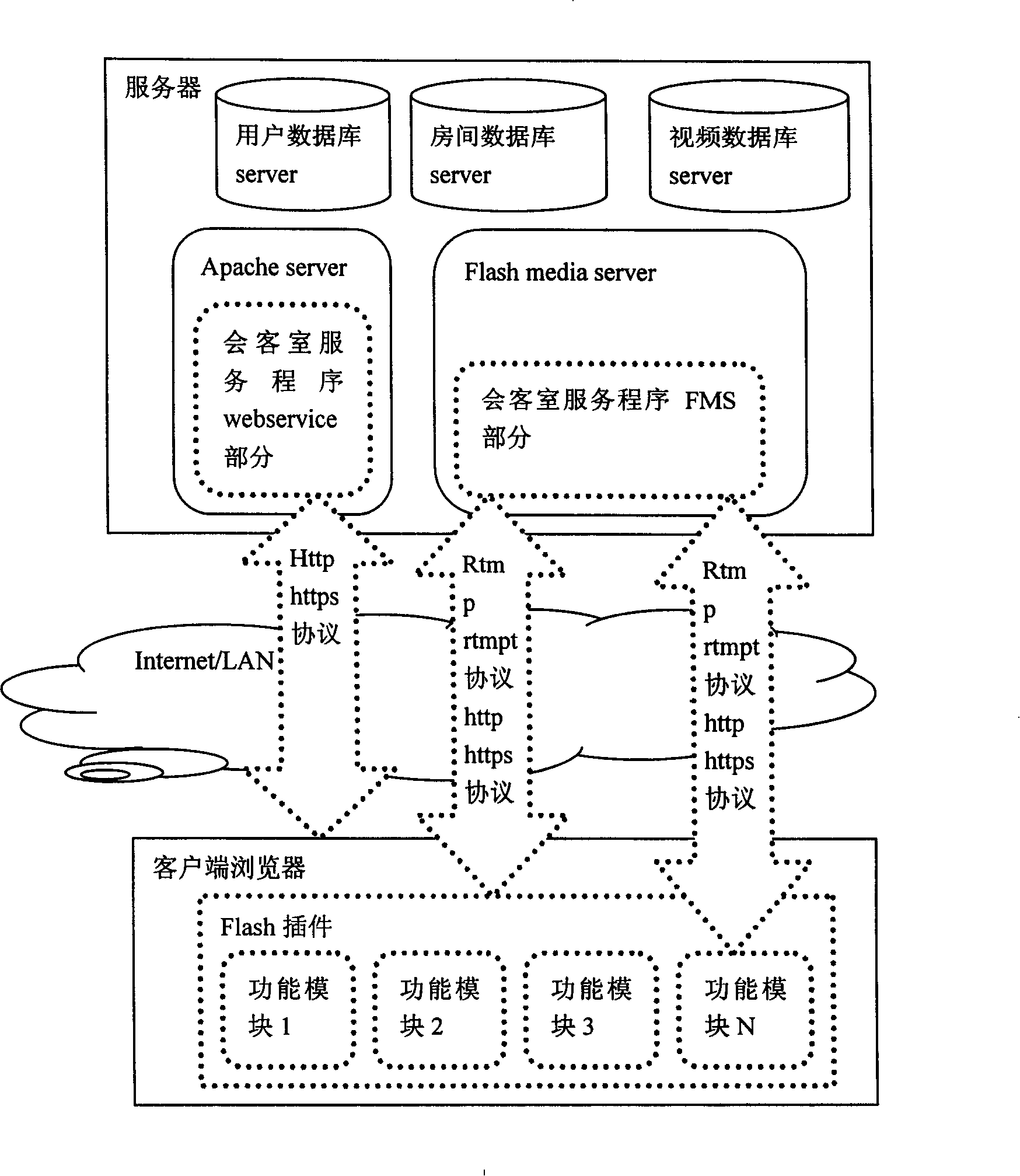 Method for creating Internet virtual reception hall and realizing synchronous and asynchronous exchange by using flash plug-in technology