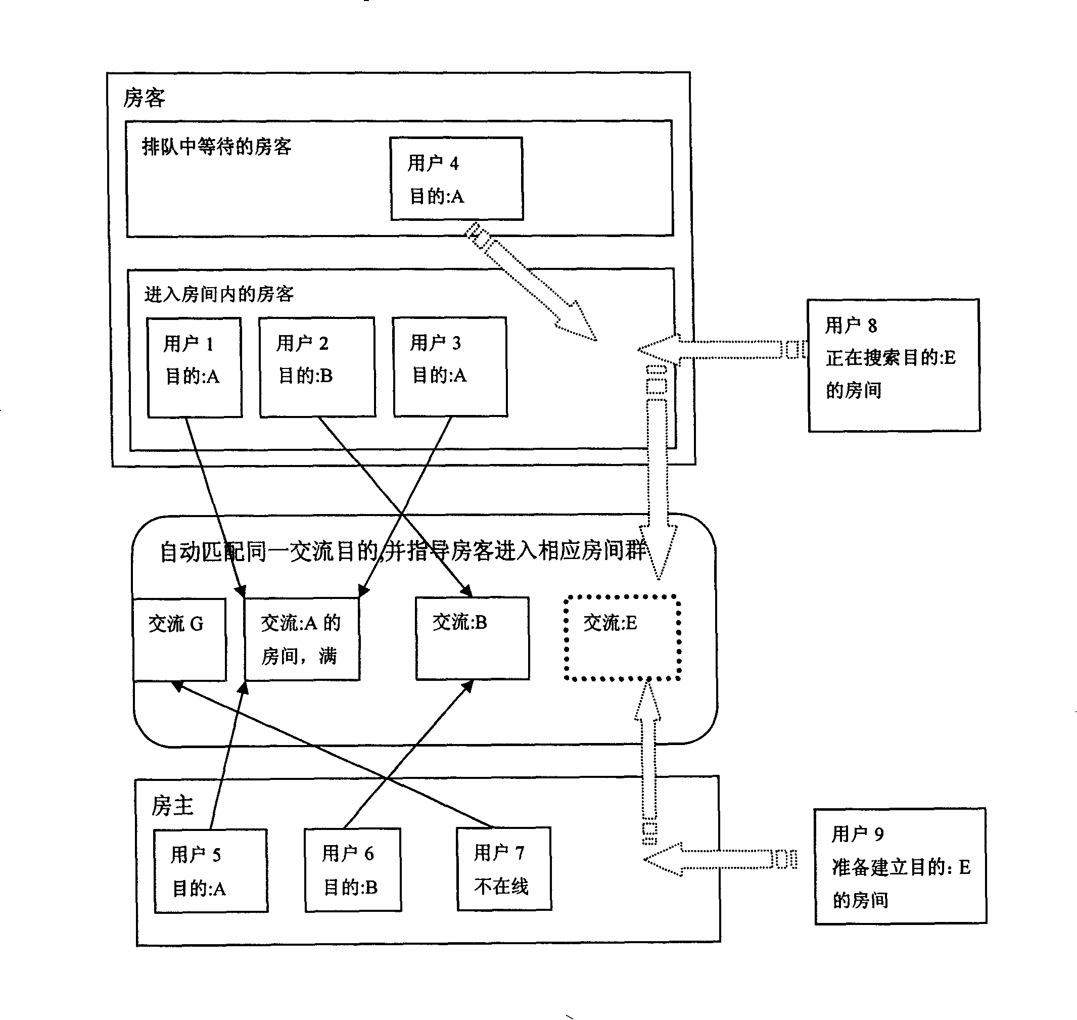 Method for creating Internet virtual reception hall and realizing synchronous and asynchronous exchange by using flash plug-in technology