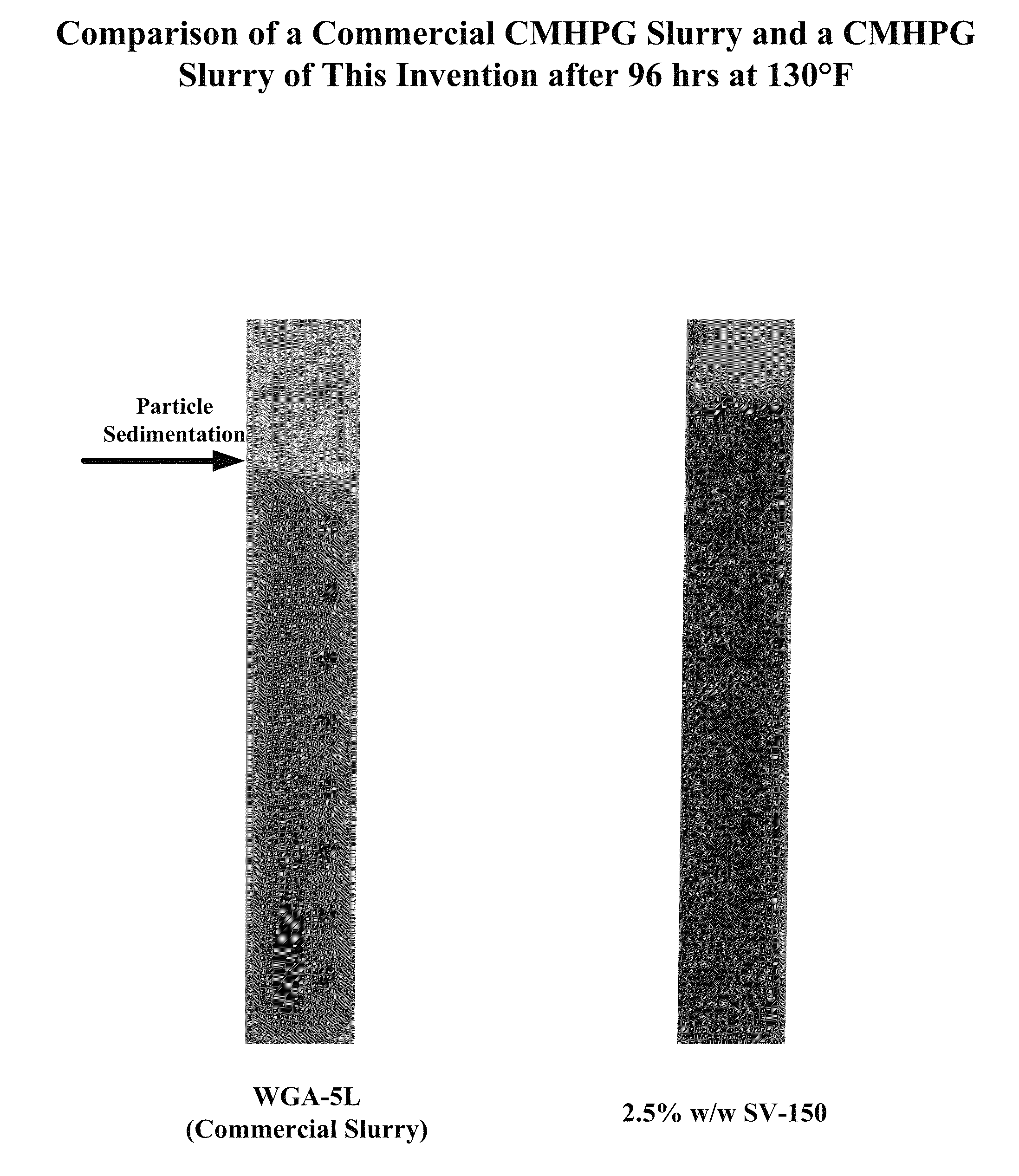 Oil based concentrated slurries and methods for making and using same