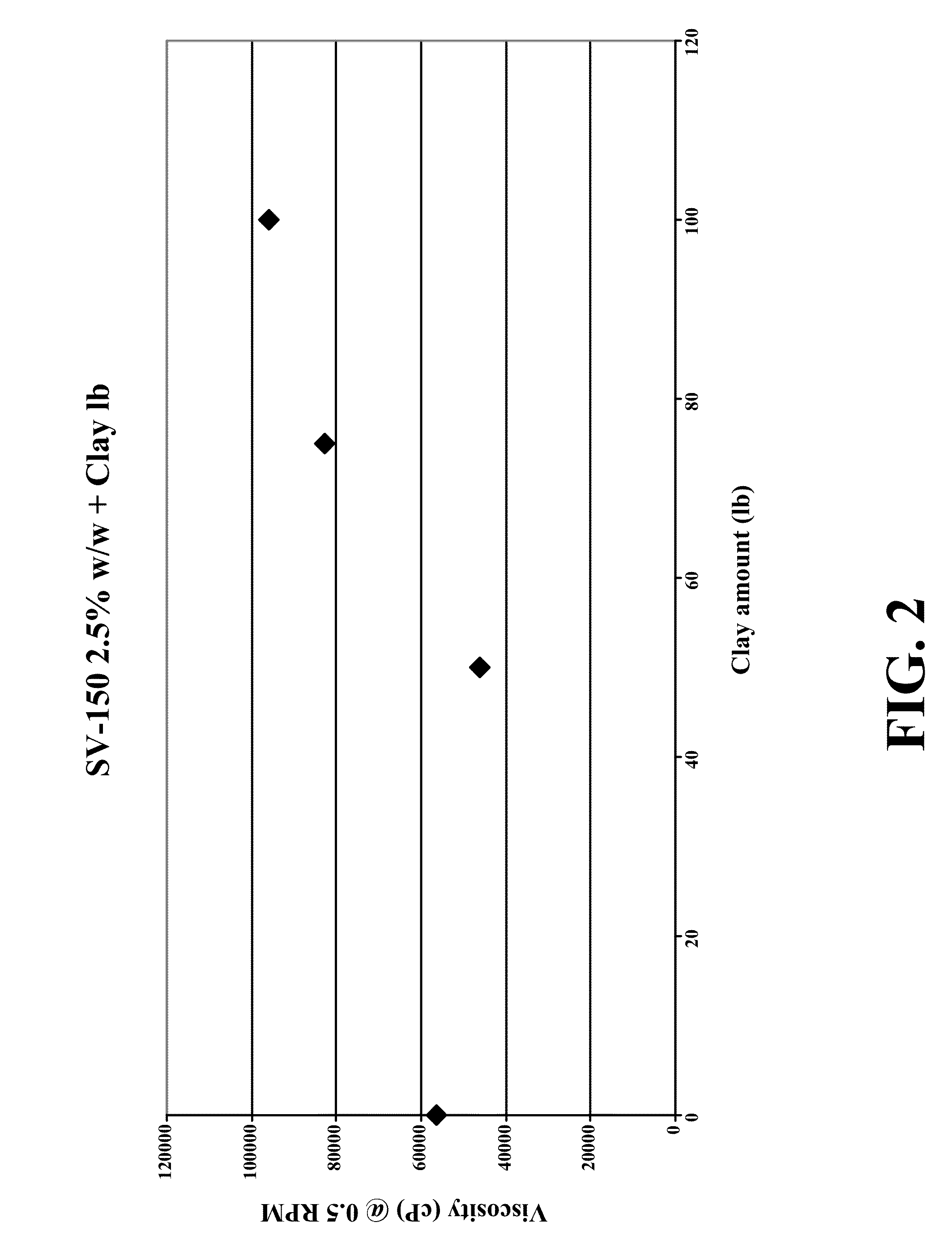 Oil based concentrated slurries and methods for making and using same