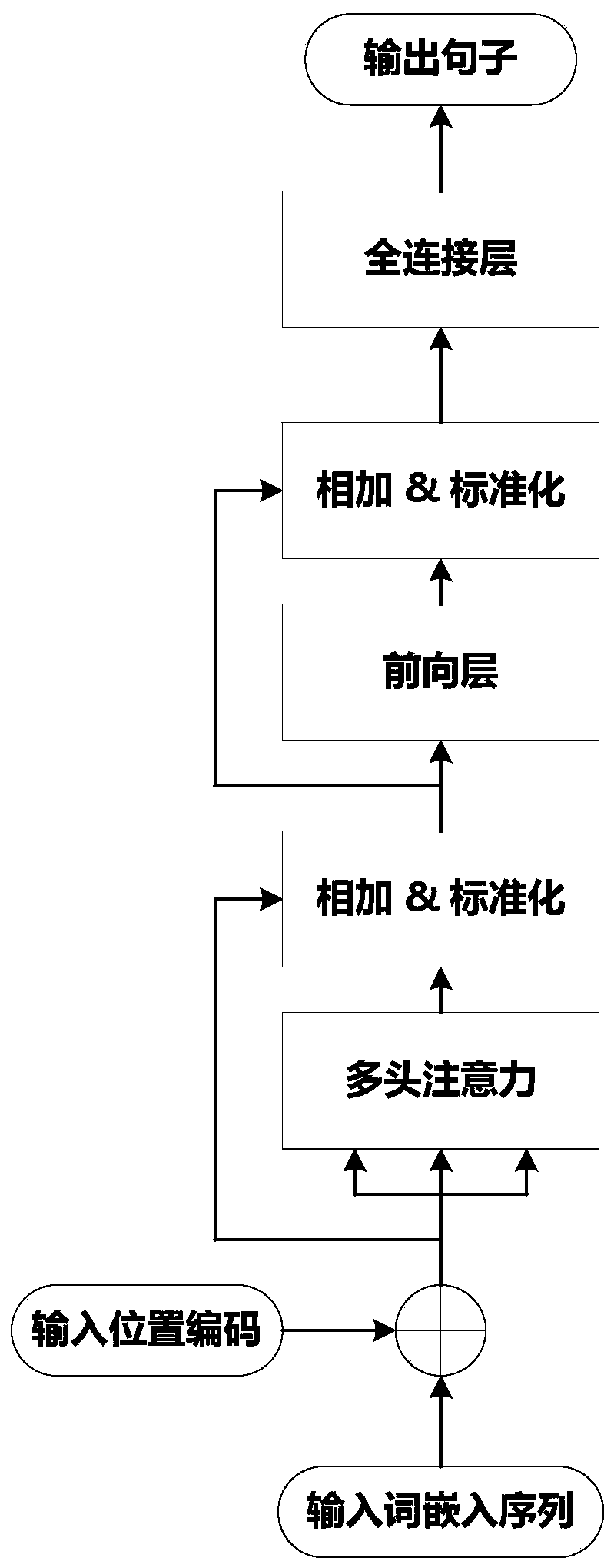 Improved end-to-end speech recognition method
