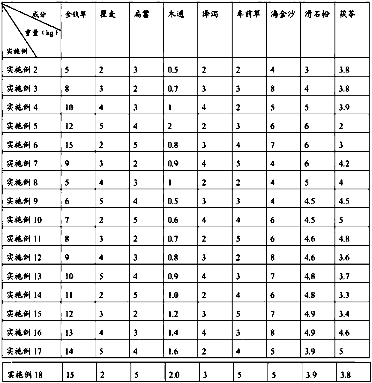 Drug composition for treating kidney stone and its preparation method