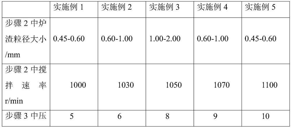 Preparation process of environment-friendly water-permeable brick