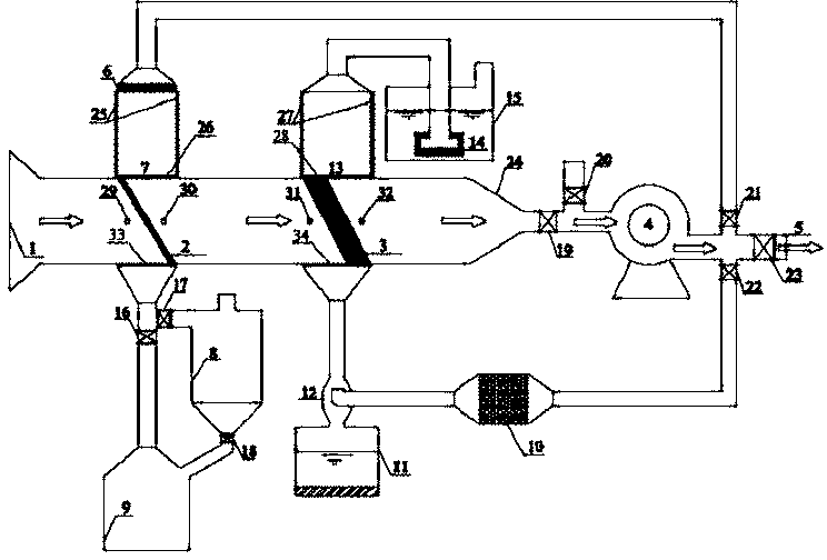 Air treating system with in-situ recycling function