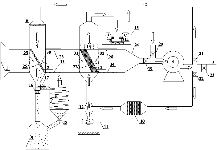 Air treating system with in-situ recycling function