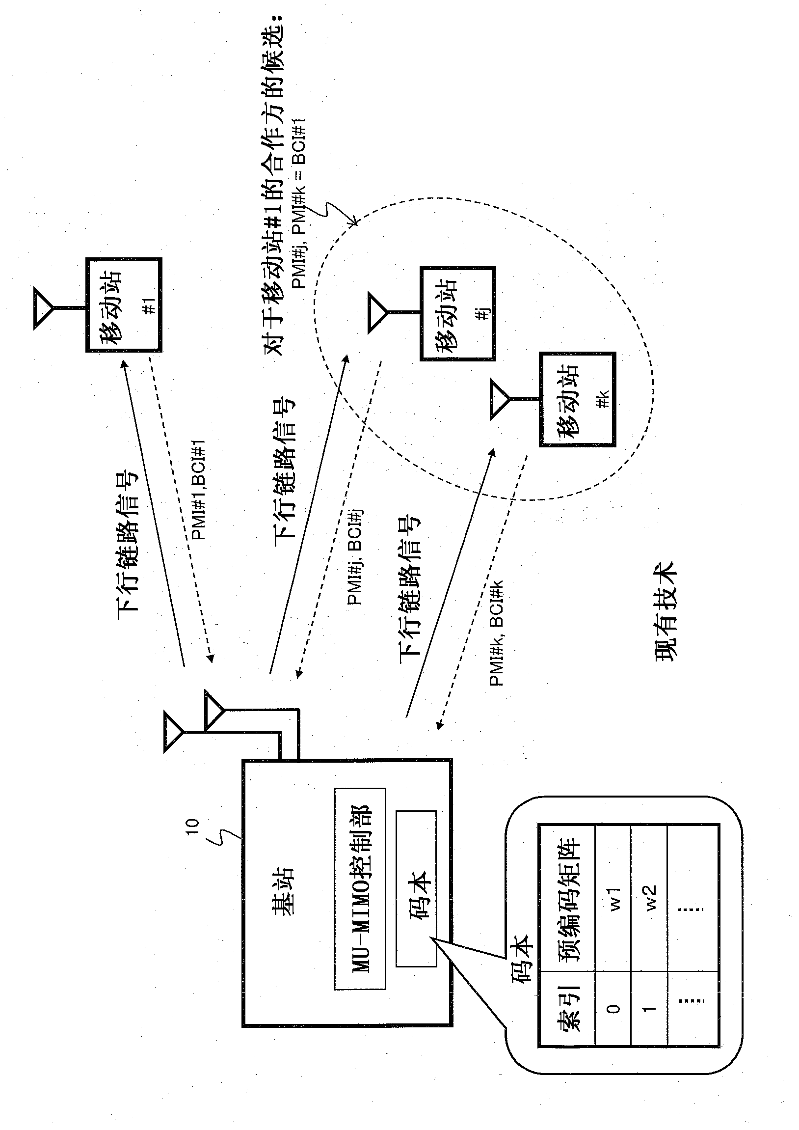 Base station and feedback information control method in radio communication system