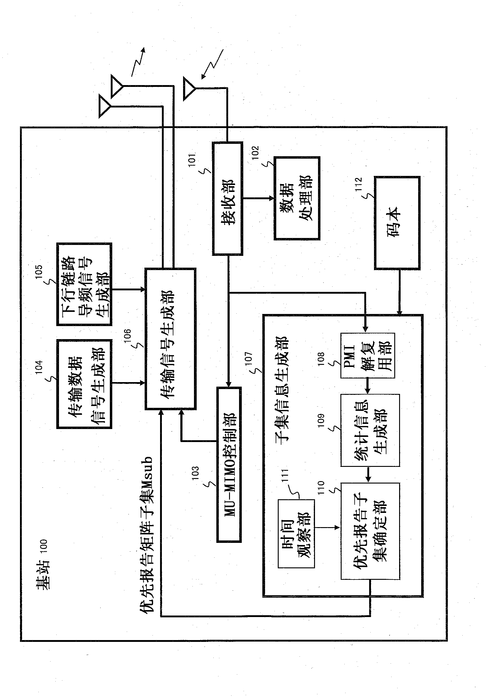 Base station and feedback information control method in radio communication system