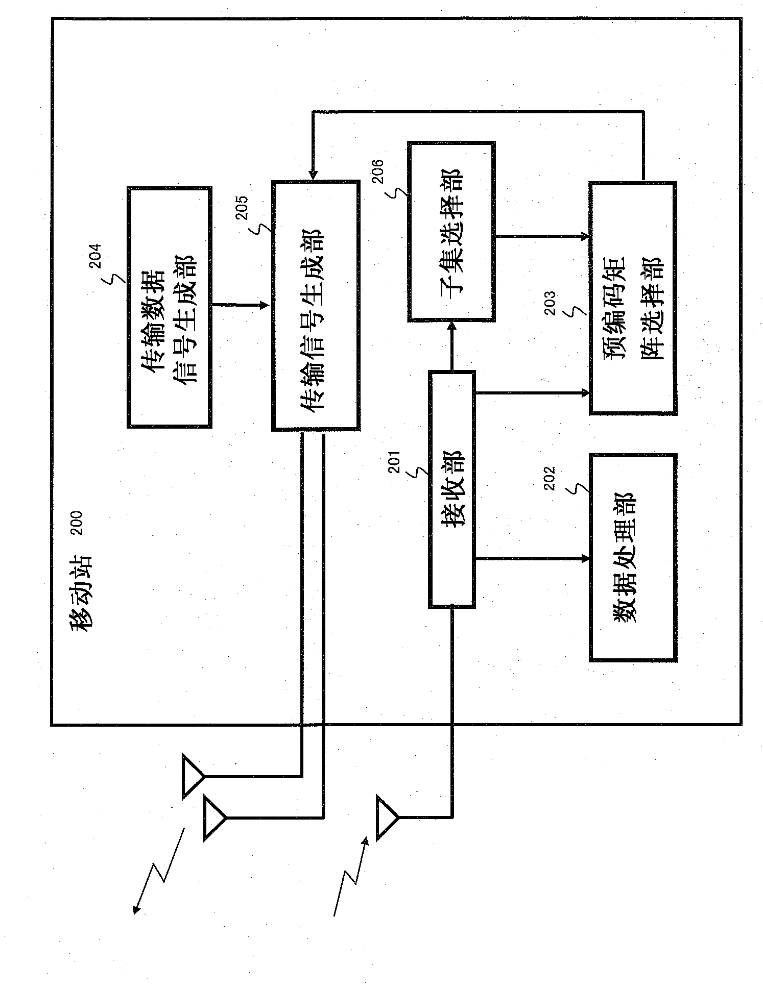 Base station and feedback information control method in radio communication system