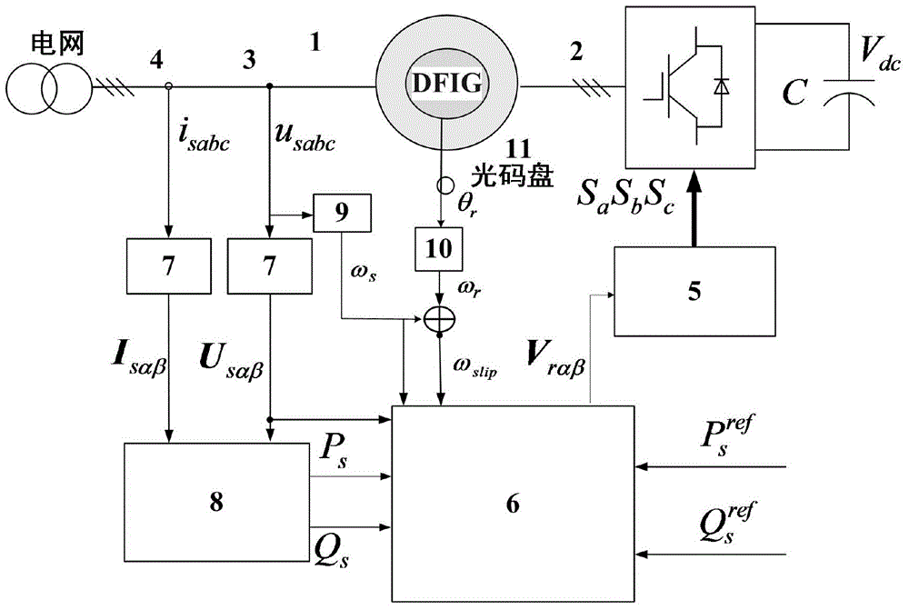 Back-stepping direct power control method of DFIG