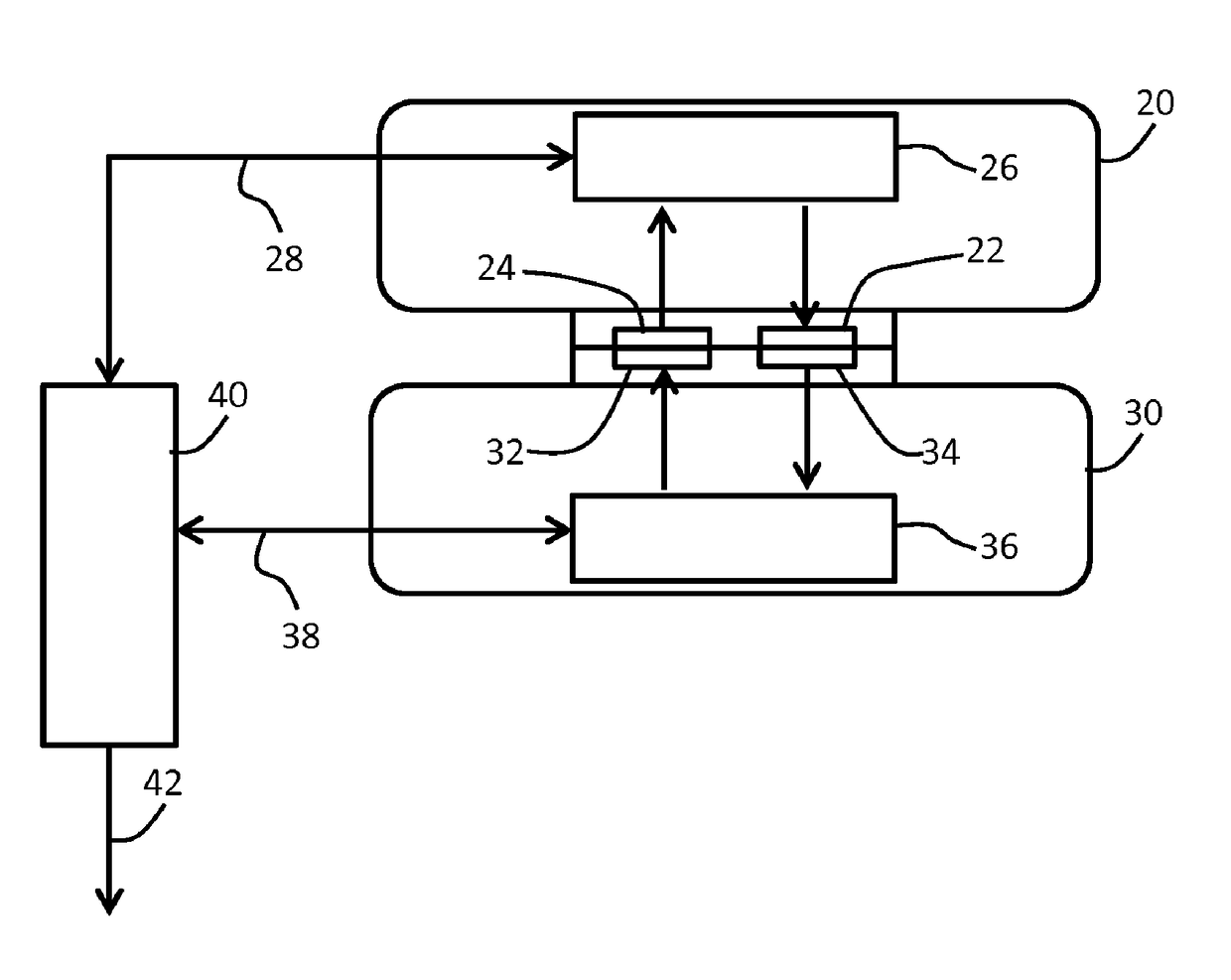 Sensor system and method which makes use of multiple ppg sensors