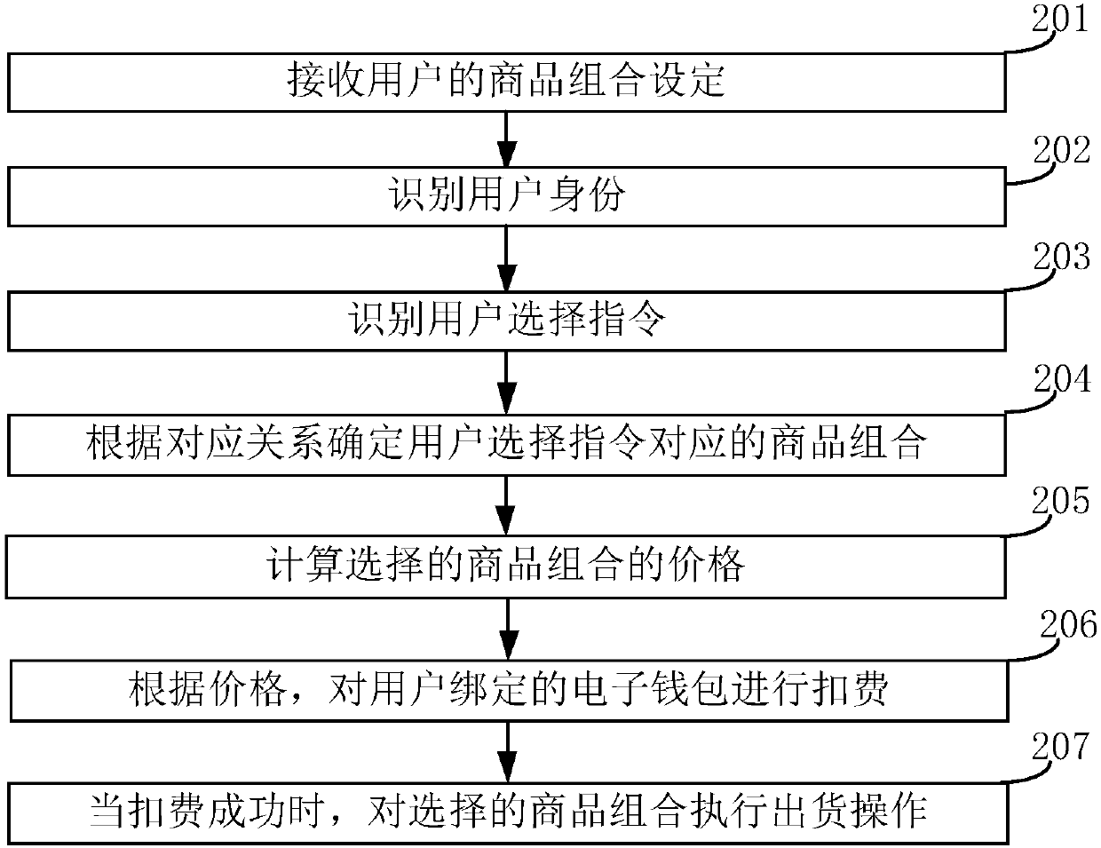 Vending machine delivery method and device