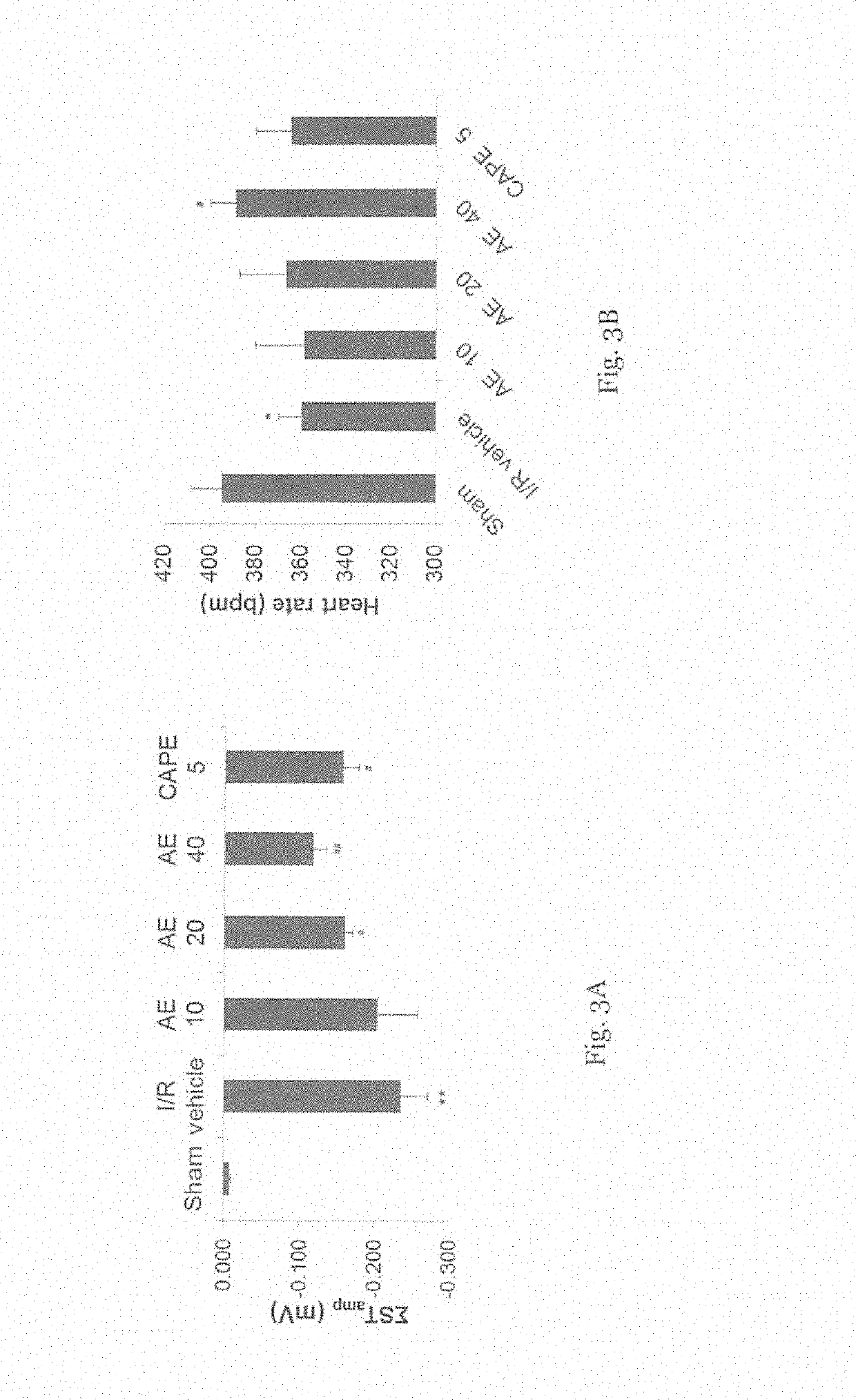 Caffeoylquinic acid-rich extract and preparation as well as use thereof