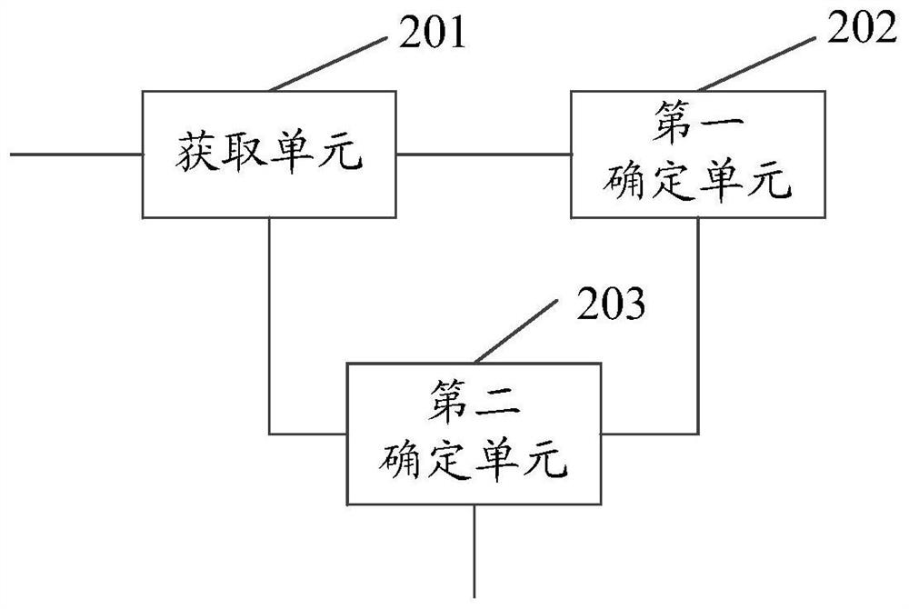 Method and device for determining text similarity