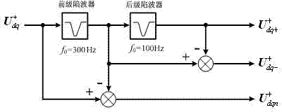Fundamental voltage synchronous signal detection method during harmonic distortion and unbalance of network voltage