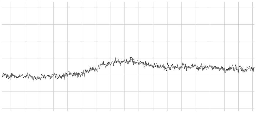 Chromatographic signal low-delay filtering method for gas chromatographic analyzer