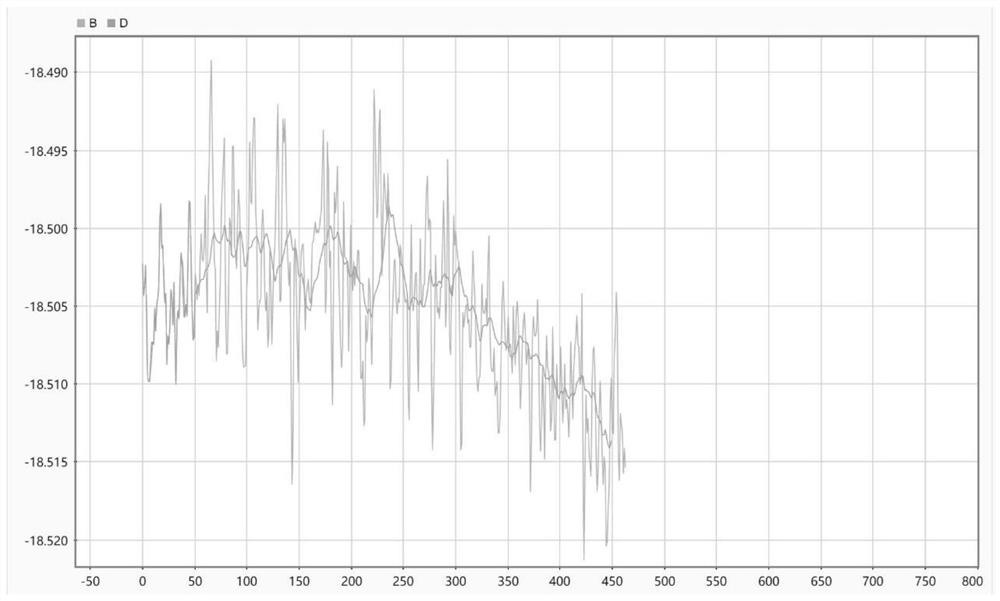 Chromatographic signal low-delay filtering method for gas chromatographic analyzer