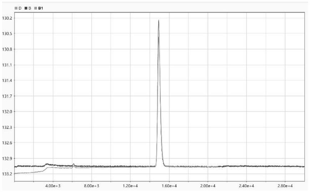 Chromatographic signal low-delay filtering method for gas chromatographic analyzer