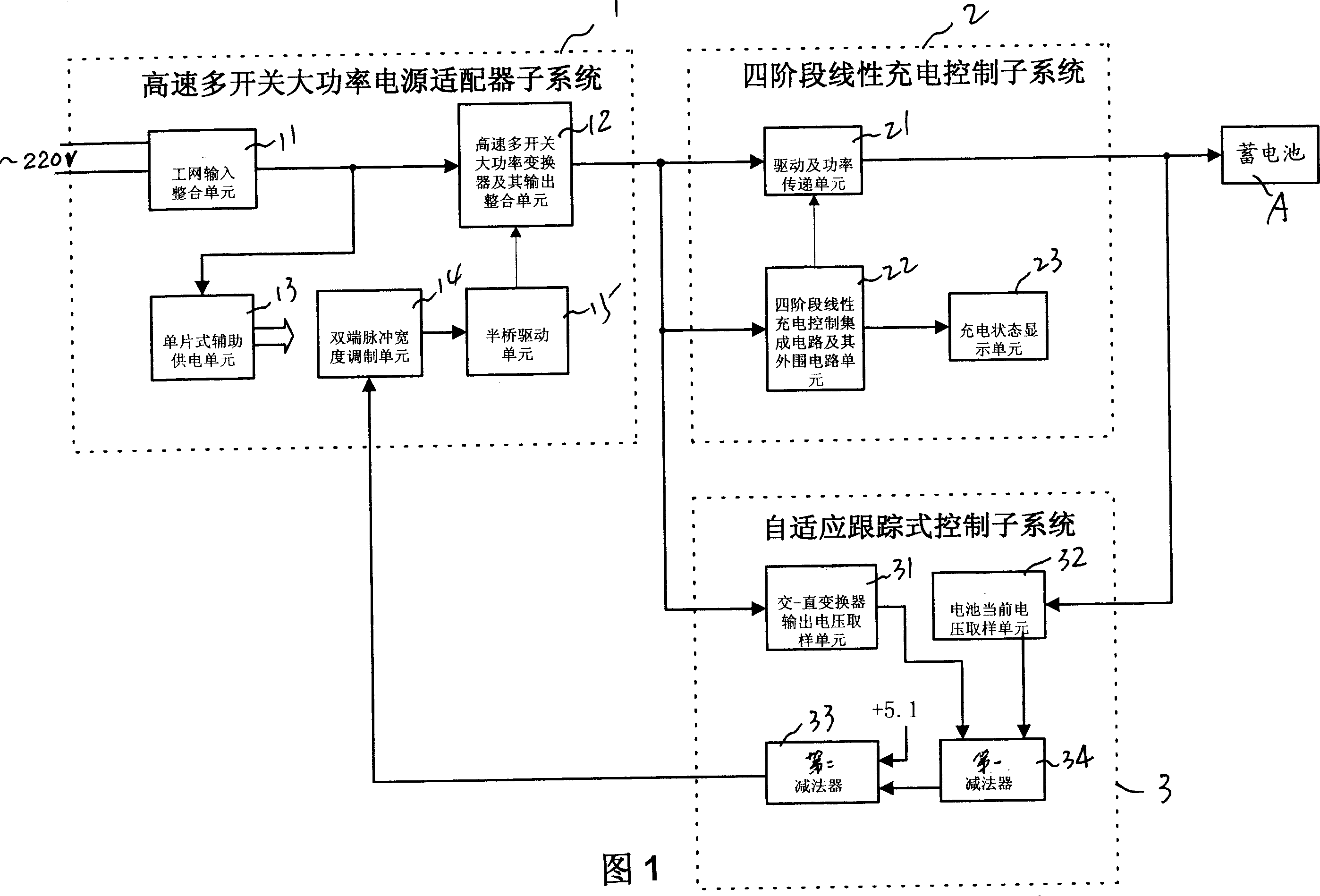 High-speed multi-stage charging system and method for self-adaptive tractive dynamic battery