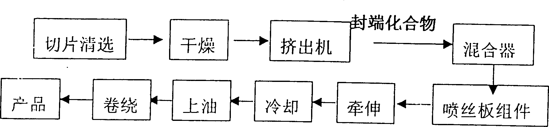 Preparation method of melt spinning polyurethane fiber thin denier filament