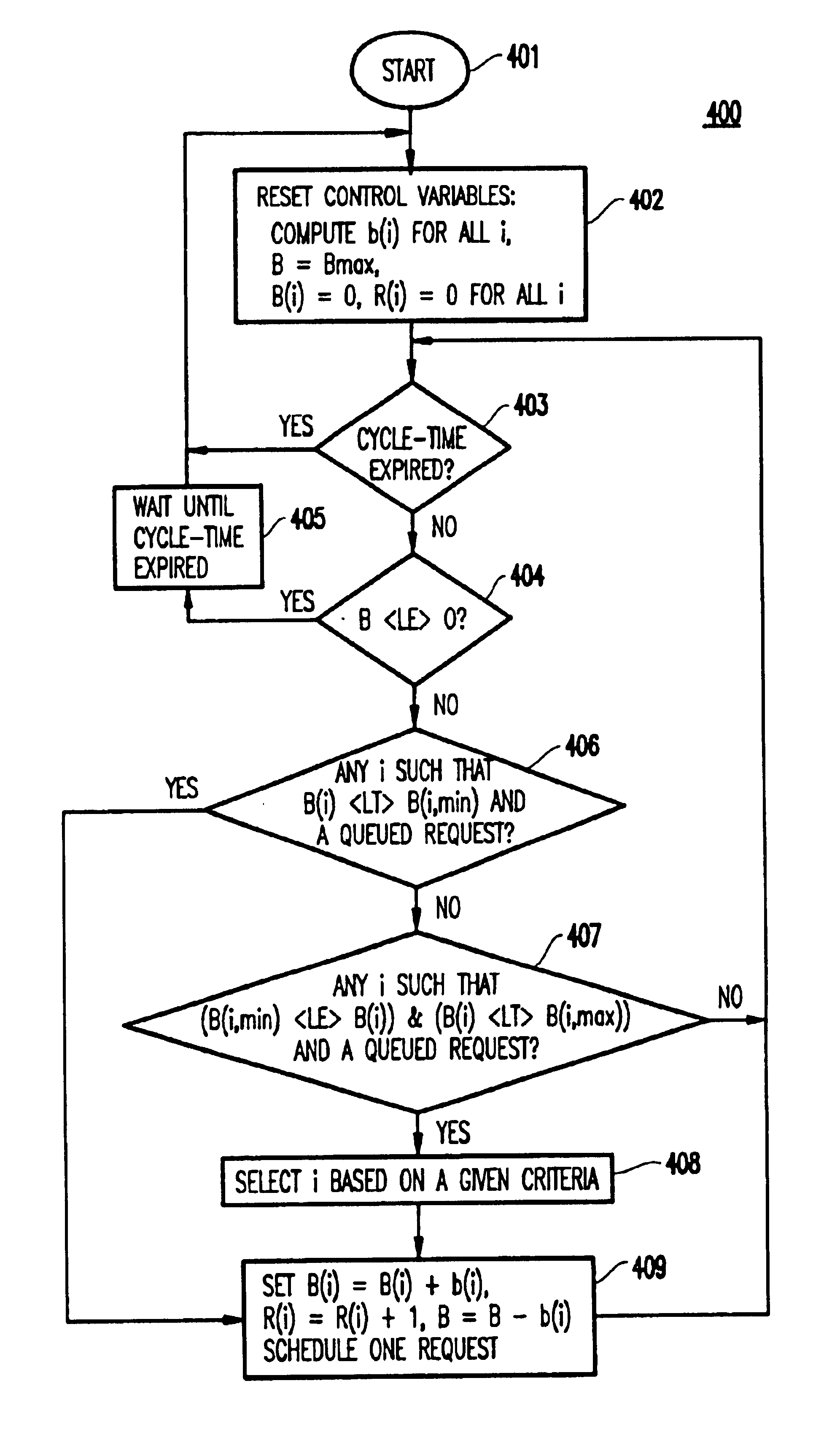 System and method for enforcing communications bandwidth based service level agreements to plurality of customers hosted on a clustered web server