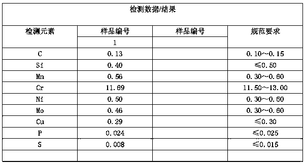 Analysis system for performance detection data of high-end equipment manufacturing material