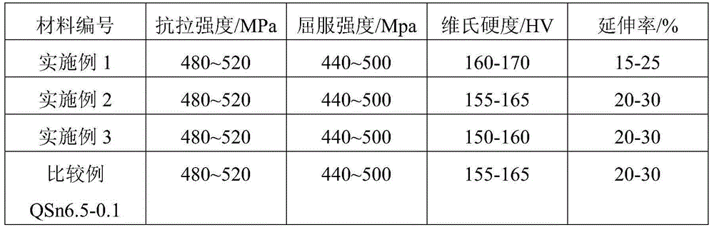 High-elasticity low-cost tin-phosphor bronze alloy belt and preparation method thereof