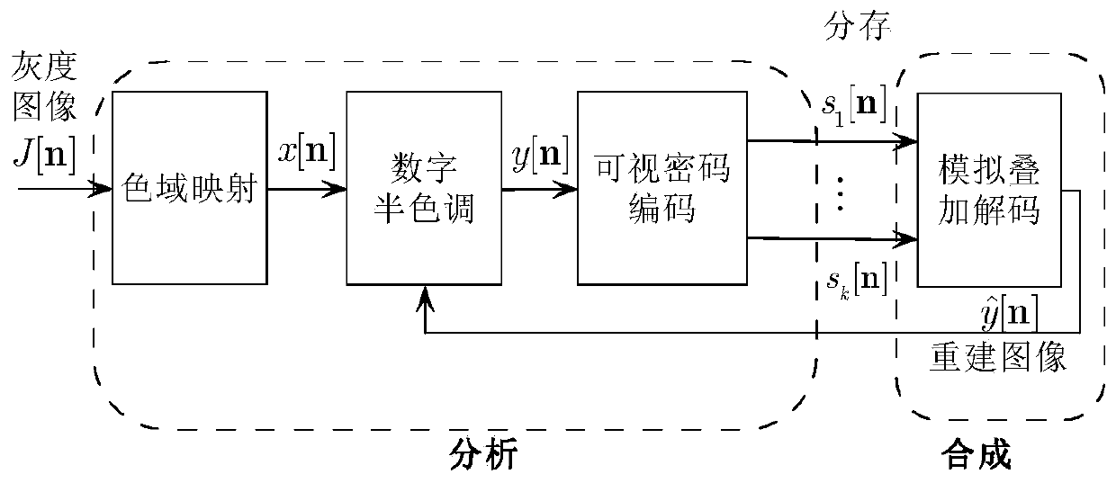 A Visual Encryption Method for Grayscale Image