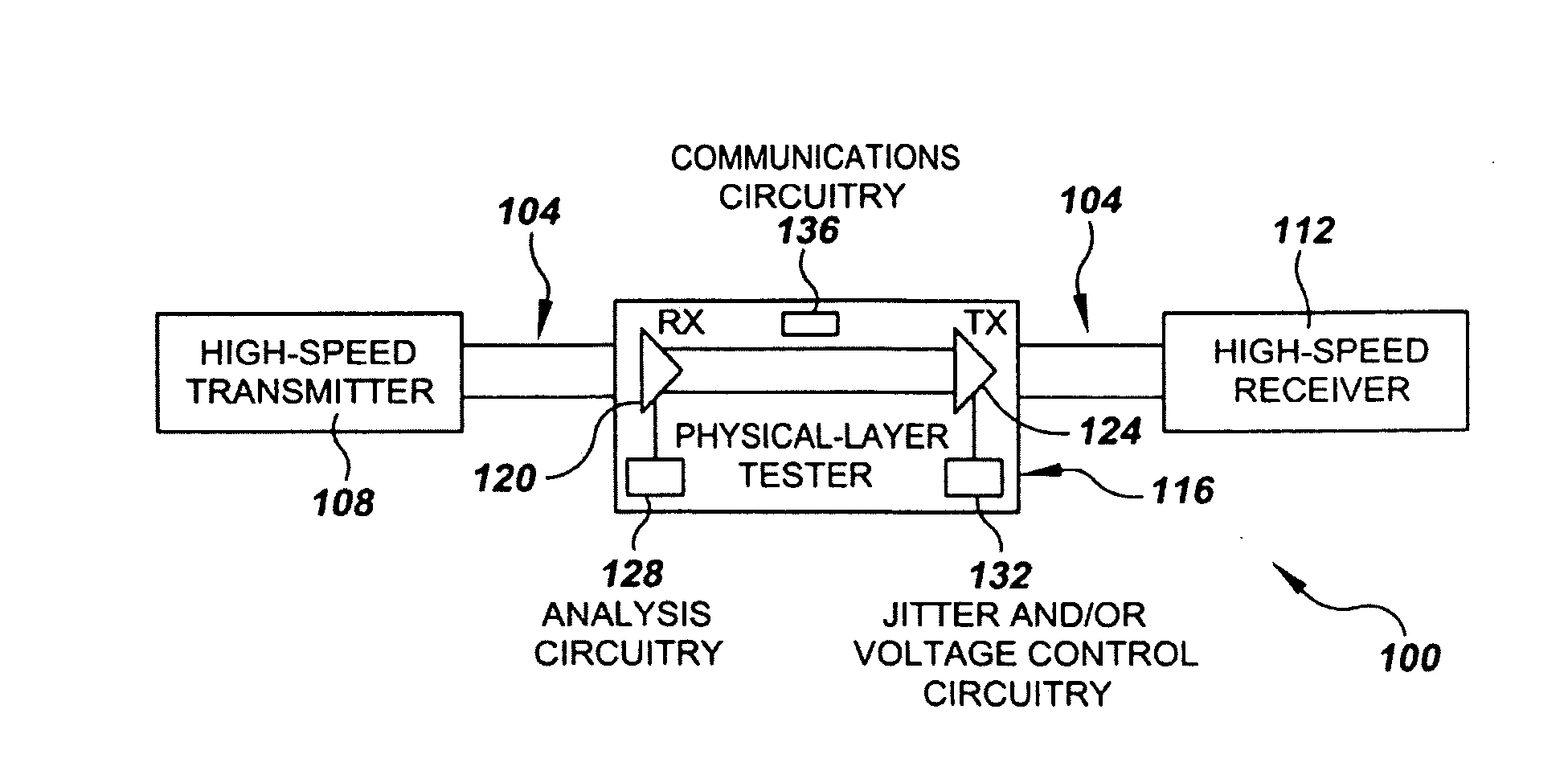 System and Method for Physical-Layer Testing of High-Speed Serial Links in their Mission Environments