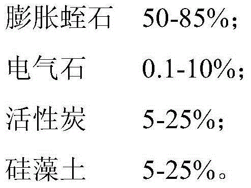 Air purifying compound and preparation method and application thereof