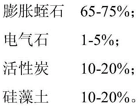 Air purifying compound and preparation method and application thereof