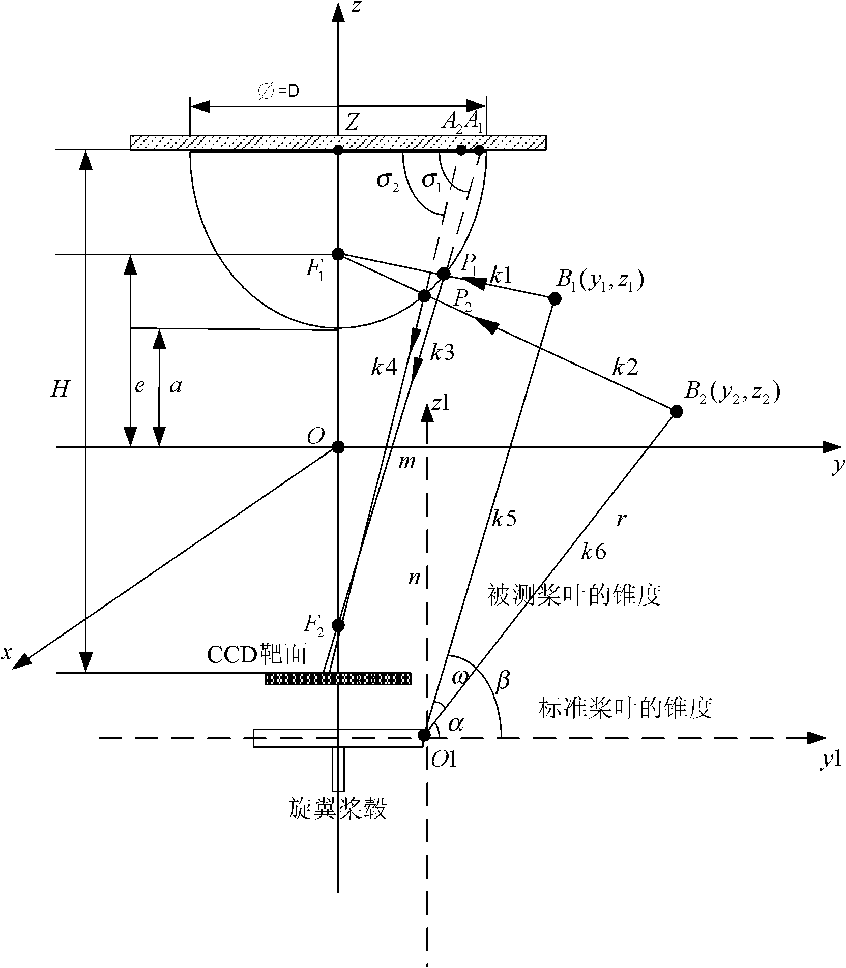 Airborne panoramic rotor pyramidal angle measurement device