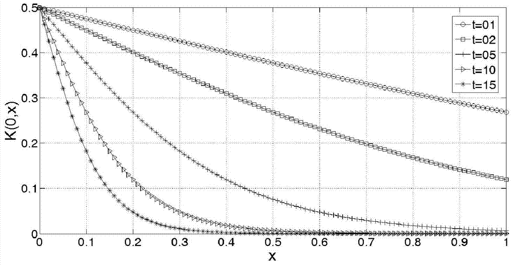 Sparse nonparametric body area channel probability representation method