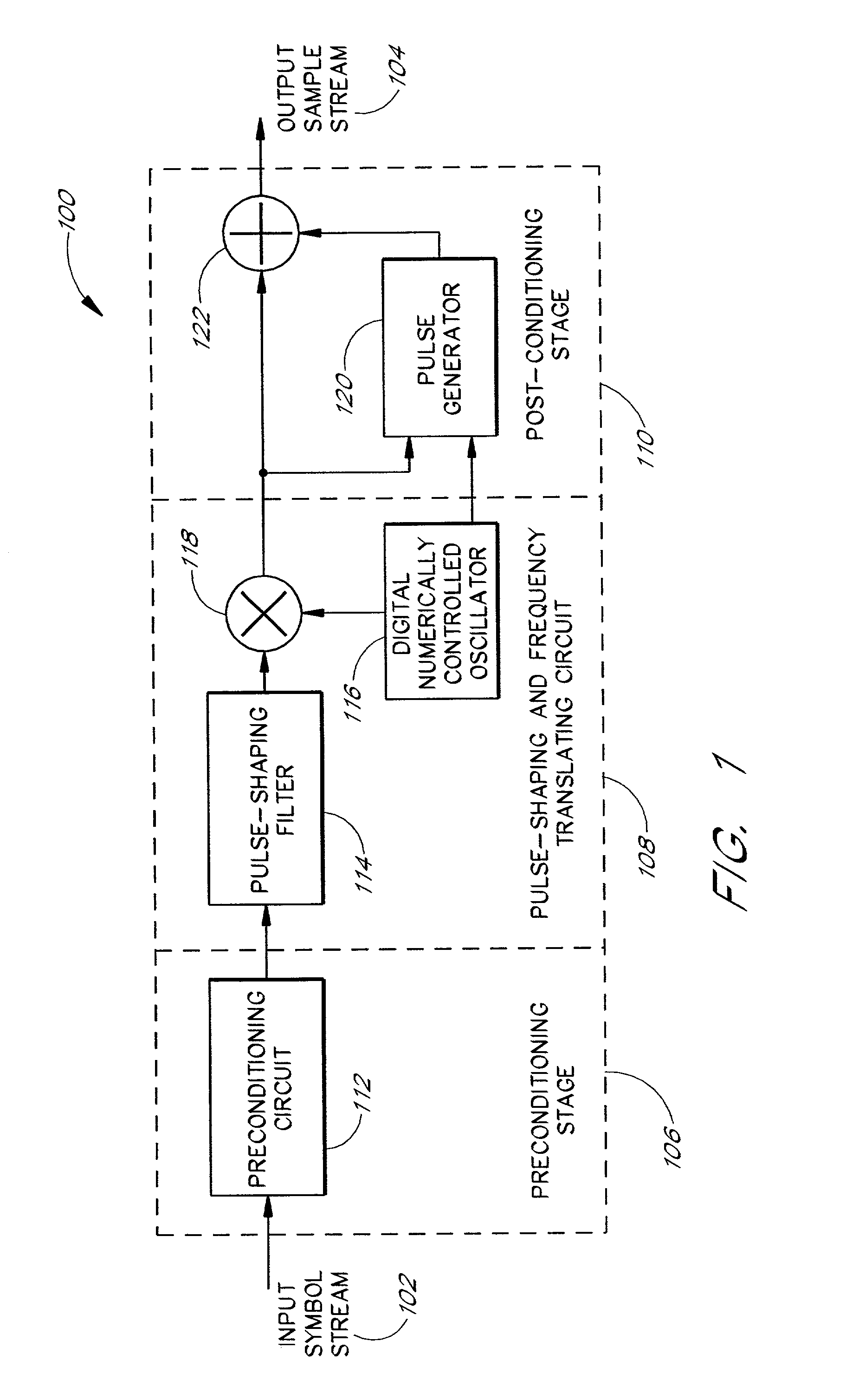 Systems and methods for the dynamic range compression of multi-bearer single-carrier and multi-carrier waveforms