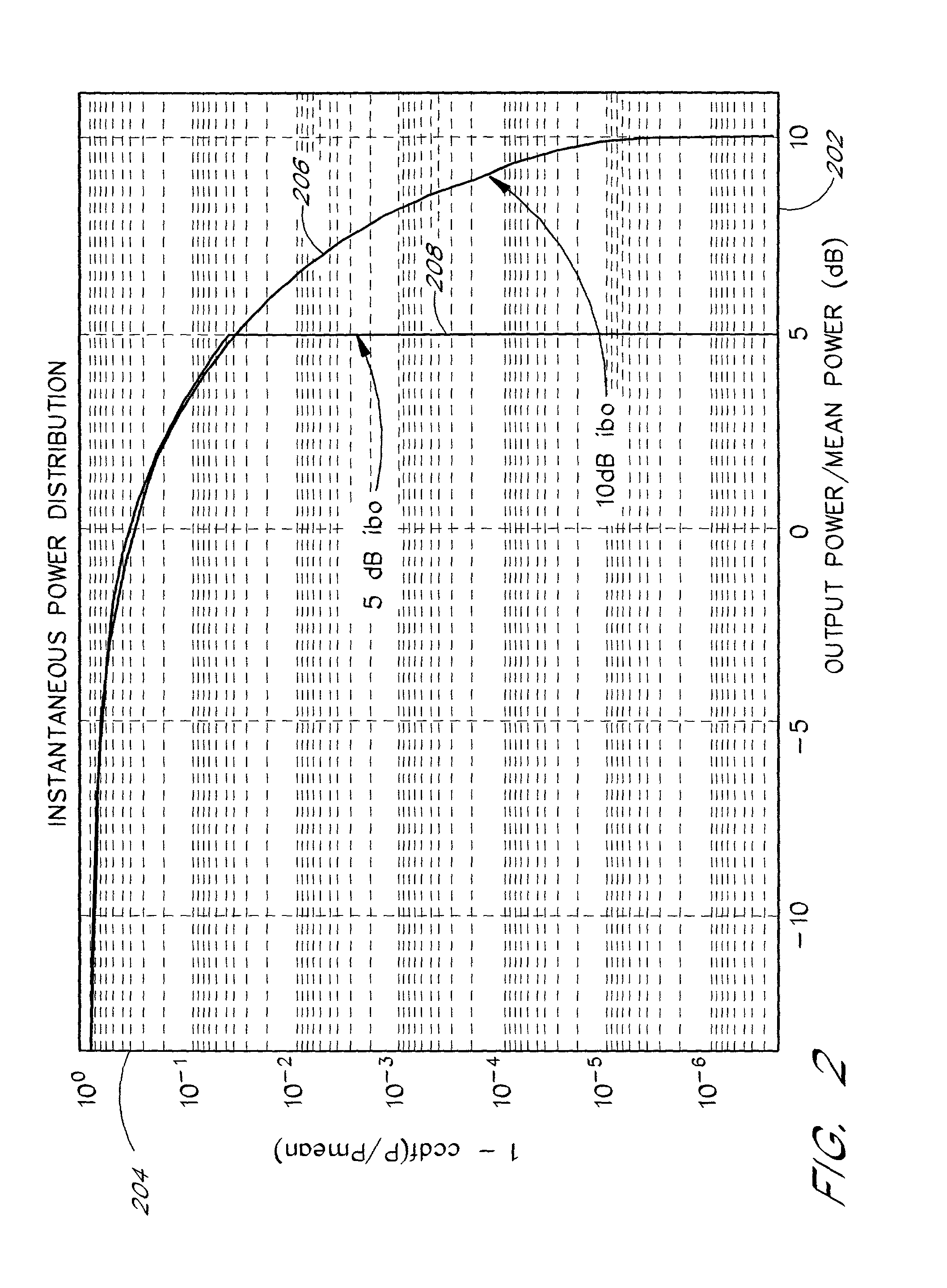 Systems and methods for the dynamic range compression of multi-bearer single-carrier and multi-carrier waveforms