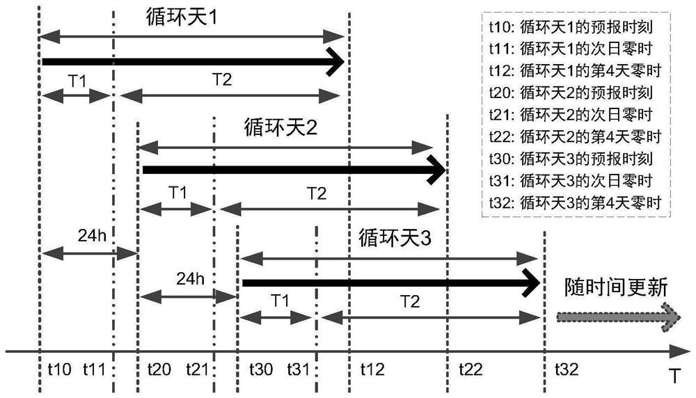 Short-term wind power prediction method for weather fluctuation process division and matching