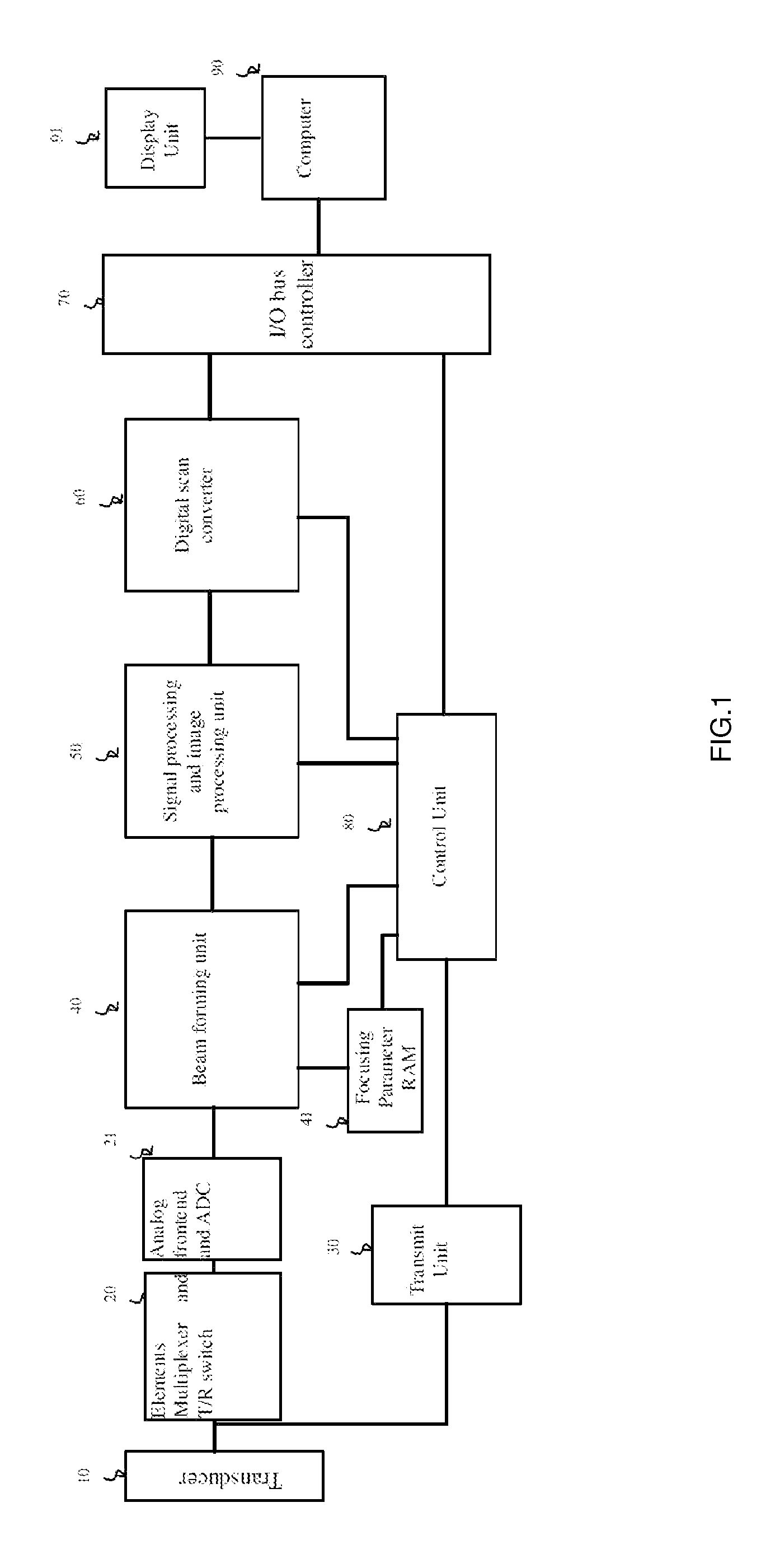 Method and apparatus for multi-beam beamformer based on real-time calculation of time delay and pipeline design