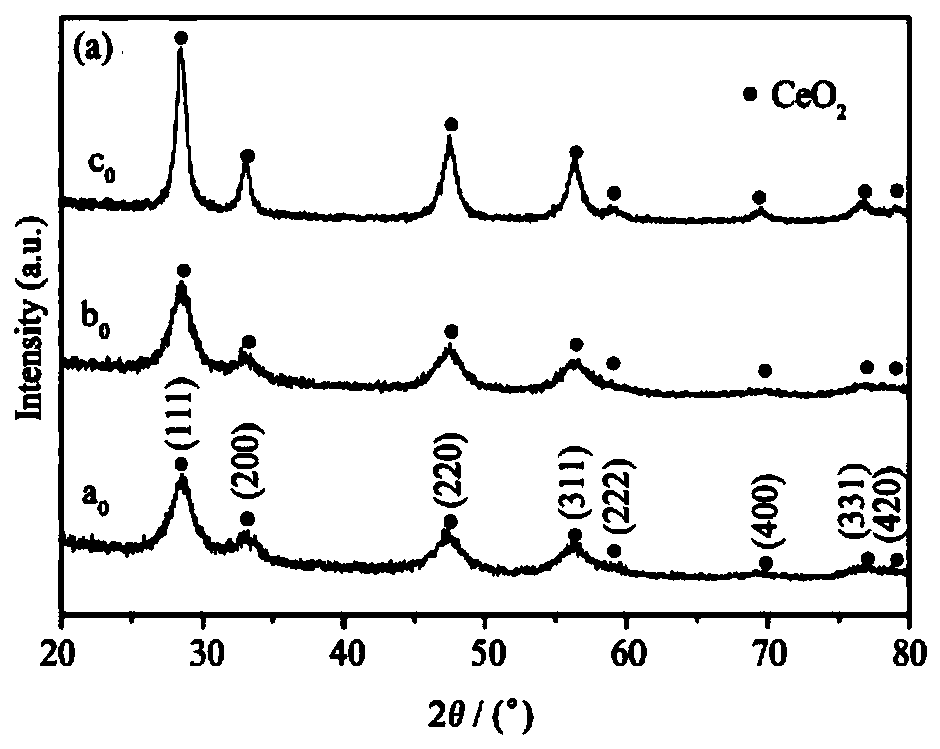 Preparation method of novel rare earth red pigment gamma-Ce2S3